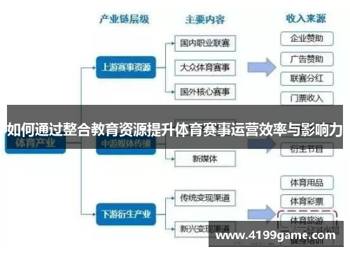 如何通过整合教育资源提升体育赛事运营效率与影响力