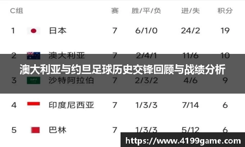 澳大利亚与约旦足球历史交锋回顾与战绩分析